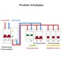 Remplacement de Dispositif de parafoudre triphasé à Quatre Fils de Basse Tension 420v 40 KA du Protecteur de surtension Domestiq