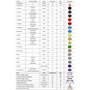 Hztyyier 267Pcs Modele Moleculaire, Kit Molécules Chimie Organique et Inorganique Ensemble Kit de Structure Atome Lien Modèle Dé