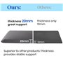 Fohfurniture Tapis anti-fatigue pour poste de travail debout 75 x 51 x 2 cm avec poignée pour table haute, bureau, cuisine, bure