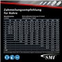 SMI Lame de scie à ruban bi-métal M42 - Dimensions : 1638 x 13 x 0,65 mm - 10/14 dents par pouce - Pour Optimum, Epple, Holzmann