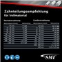 SMI Lame de scie à ruban bi-métal M42 - Dimensions : 1638 x 13 x 0,65 mm - 10/14 dents par pouce - Pour Optimum, Epple, Holzmann