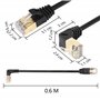 2000 MHz