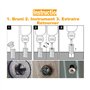 6 ModèLes Différents Extracteur de Vis, Hss 4341 Extracteur de Vis Cassée Professionnels, En Acier Rapide Extracteur Vis pour Vi