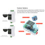 Serveur série RS485 industriel vers Ethernet Modbus Gateway MQTT Passerelle TCP/IP vers module série, prend en charge le bloc d'
