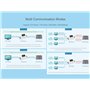 Serveur série RS485 industriel vers Ethernet Modbus Gateway MQTT Passerelle TCP/IP vers module série, prend en charge le bloc d'