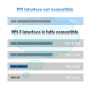 CERRXIAN Adaptateur de carte d'extension PCI vers 2 ports série DB9 vers 2 ports COM série série RS232