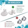 LHKJ Lot de 4 Protège-orteils pour Tongs & Talons Hauts, Séparateur Matelassé, Protection Vontre la Formation de Bulles