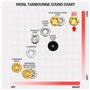 Meinl TMT2BBK Tambourin fixe Cymbales laiton Noir