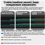 QIANMEI Égaliseur Graphique Audio, Contrôleur D'effets Équilibré À 31 Bandes, Processeur De Mixage Numérique DJ, Éliminateur De 