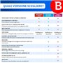Bitdefender Total Security | 10 dispositivos | 2 anni | IT
