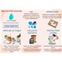 Kit Couverts Bois 4 en 1 Jetables | Lot de 100 Sachets Kraft Individuels | Fourchette, Couteau, Cuillère, Serviette | Bois Boule