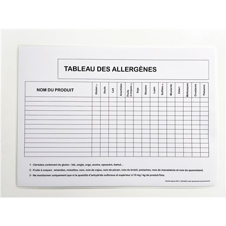 Tableau des allergènes - Affichage OBLIGATOIRE pour tout établissement de restauration - format paysage