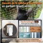 Filet de Protection Chat