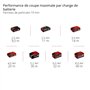 Einhell Scie sauteuse sans fil TC-JS 18/70 Li (1 x,2,5 Ah) (18 V, profondeur de coupe 70 mm, changement de lame sans outil, adap