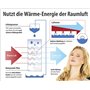 Rafraîchisseur dair LW-440.w [Sichler]