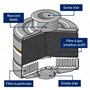 Dräger protection respiratoire filtre combiné Rd40 1140 AX P3 R D