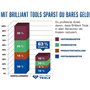 4-TLG. [Powered by Brilliant BT101935 Jeu de 4 spatules japonaises en Plastique [
