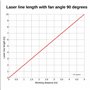 635nm