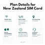 travSIM France Carte SIM | 6Go de données Mobiles | Vitesses 4G/5G | Itinérance Gratuite en Australie | Fonctionne sur iOS et An