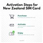 travSIM France Carte SIM | 6Go de données Mobiles | Vitesses 4G/5G | Itinérance Gratuite en Australie | Fonctionne sur iOS et An