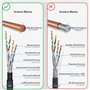 HB-DIGITAL Câble réseau d'extérieur CAT 7 de 15 m pour pose directe à la terre S/FTP AWG23/1 en cuivre pur - Double gaine en PVC