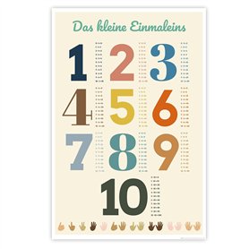 Close Up Das Kleine Einmaleins Poster 1 x 1 Lehrposter für Kinder (61cm x 91