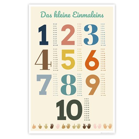 Close Up Das Kleine Einmaleins Poster 1 x 1 Lehrposter für Kinder (61cm x 91