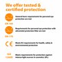 Lunettes de protection Pulse Protect PSA/PPE pour l'épilation au laser et UV, lumière LED et rouge I Lunettes IPL avec protectio