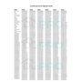 DL-pro Clapet d'entretien pour Bosch Siemens 445427 00445427 pour modèles iQ100 iQ300 iQ500 Maxx 7 - Qualité supérieure Avantixx