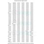 DL-pro Butée de rail de roulement Set 2x arrière 2x avant compatible avec Beko Blomberg Whirlpool Bauknecht Ikea Capuchon de rai