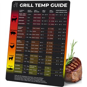 WUNI Accessoire de barbecue pour homme – Guide de thermomètre magnétique pour barbecue