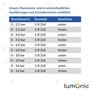 Lumonic I Manomètre 0-16bar I 1/8 Douanes I Classe 2,5 I Raccord en bas I Diamètre 40mm I Manomètre I pour l'air comprimé et l'e