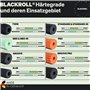 BLACKROLL GROOVE (30 x 15 cm) | Rouleau de massage rainuré & foam roller de sport maison original en dureté moyenne pour l'exerc