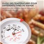 GOURMEO Thermomètre à Viande 2 en 1 - Indicateur en Acier Inoxydable pour Four Électrique ou à Gaz - Pour Température Viande et 