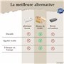 FEINHOLZ® brosse à ongles pour les mains en bois (3 pièces) • Brosse à main sans plastique en bois de hêtre • Fabriqué en Europe