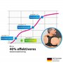 Bodify® EMS Appareil de musculation de la nuque Pro - Stimulation ciblée des muscles du cou - Développement musculaire et meille