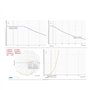 Blmirror Filtre Passe-Bas 10 Bandes 50Ω 1500W pour Amplificateurs de Puissance HF à Ondes Courtes