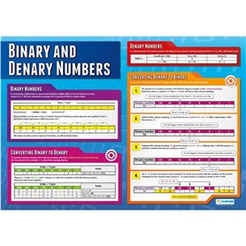 Numéros binaires et déniers | Affiches informatiques | Papier laminé brillant mesurant 850 mm x 594 mm (A1) | Affiches STEM pour