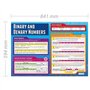 Numéros binaires et déniers | Affiches informatiques | Papier laminé brillant mesurant 850 mm x 594 mm (A1) | Affiches STEM pour
