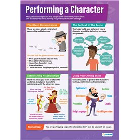 Performing a Character | Posters dramatiques | Papier brillant mesurant 850 mm x 594 mm (A1) | Affiches de théâtre pour la salle