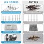Winter Shore Rivets Aveugles Argentés 14 Tailles (Lot de 500) - Assortiment Rivets Pop pour Rivetage Manuel, Sans Fil & Pneumati