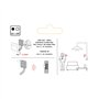 DiO Connected Home Micro-Module d'interrupteur et télécommande 3 canaux