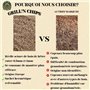 Sciure de Bois de Hêtre 9Kg – Qualité Pro pour Fumage à Froid – 100% Naturelle – Granulométrie 0,5-1 mm – Générateur de Fumée, F