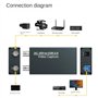 Carte de Capture Vidéo SDI vers USB 1080p
