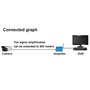 Cpolebev L'Amplificateur Vidéo AHD/TVI/CVI/CVBS 1080P S'Étend pour Le Système de Caméra de Vidéosurveillance Transmission de Sig