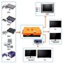 Adaptateur Convertisseur ODV-II Composant/CVBS/S-Vidéo Vers Composant Sans Entrées de Délai pour Accessoire de Console de Rétro