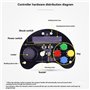 Joystick Microbit V2