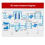 SHYISY Conductimètre électrique Modbus, capteur de qualité de l'eau, conductimètre Tds, capteur de débit d'eau