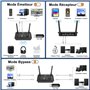 aptX AD/LL/HD