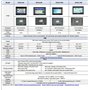 contrôleur hmi plc intégré